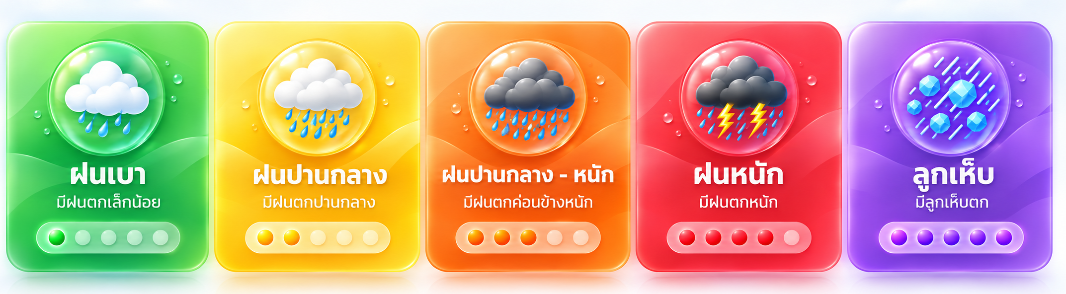 ระดับฝนเบาถึงฝนหนักและลูกเห็บ